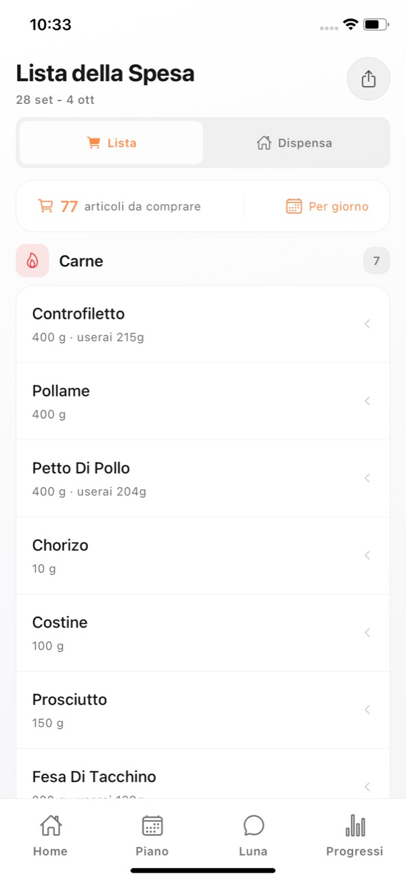 Lista della spesa